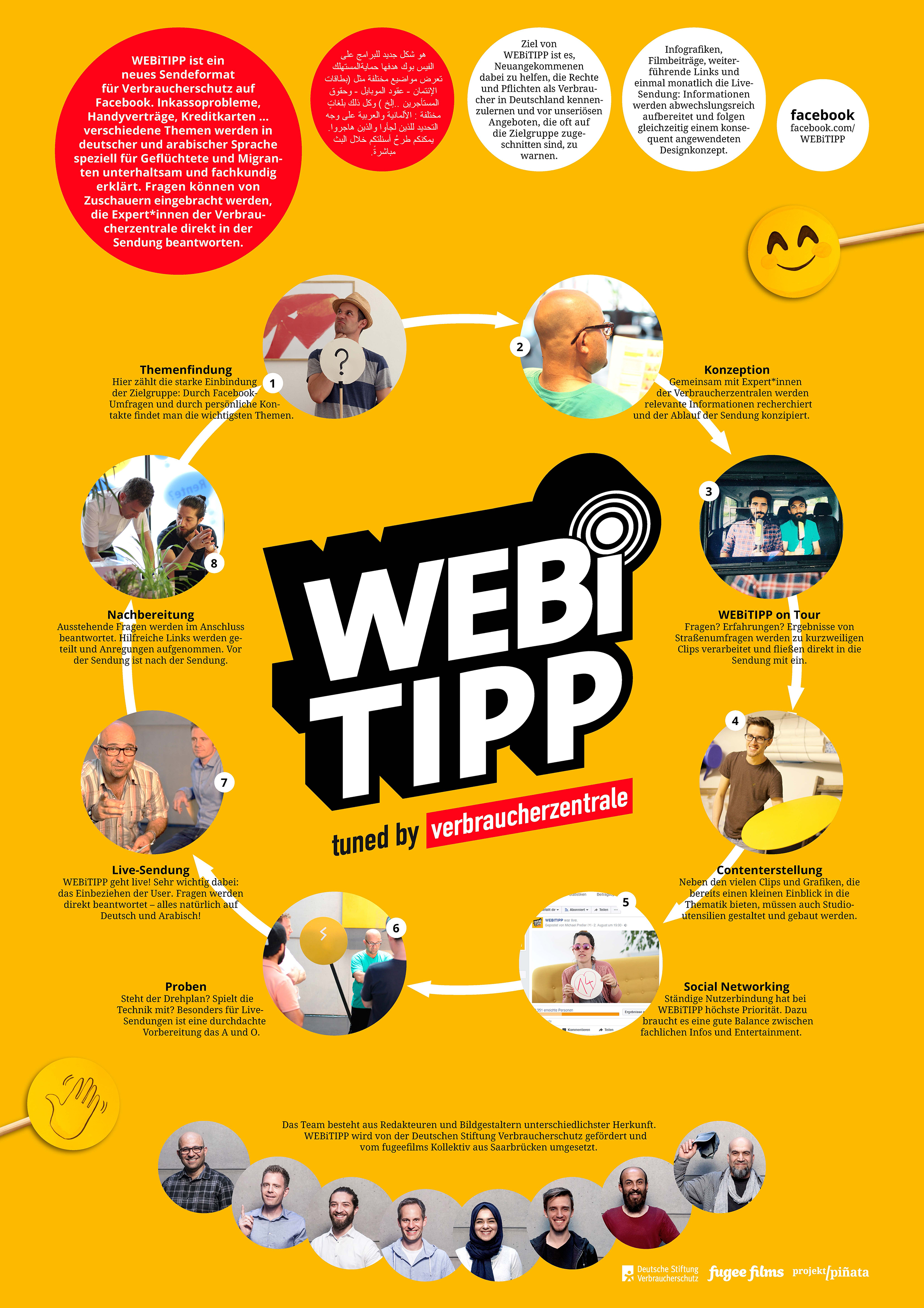 WEBiTIPP – deutsch-arabisches Verbraucherschutzmagazin